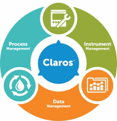Ein Bild von Claros, dem Hach Water Intelligence System, mit Echtzeit-Steuerung und -Überwachung von Geräten, Daten und Prozessen innerhalb einer Wasseraufbereitungsanlage.